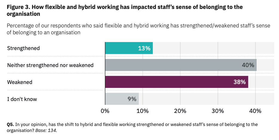 What does a job offer that self-employment does not?