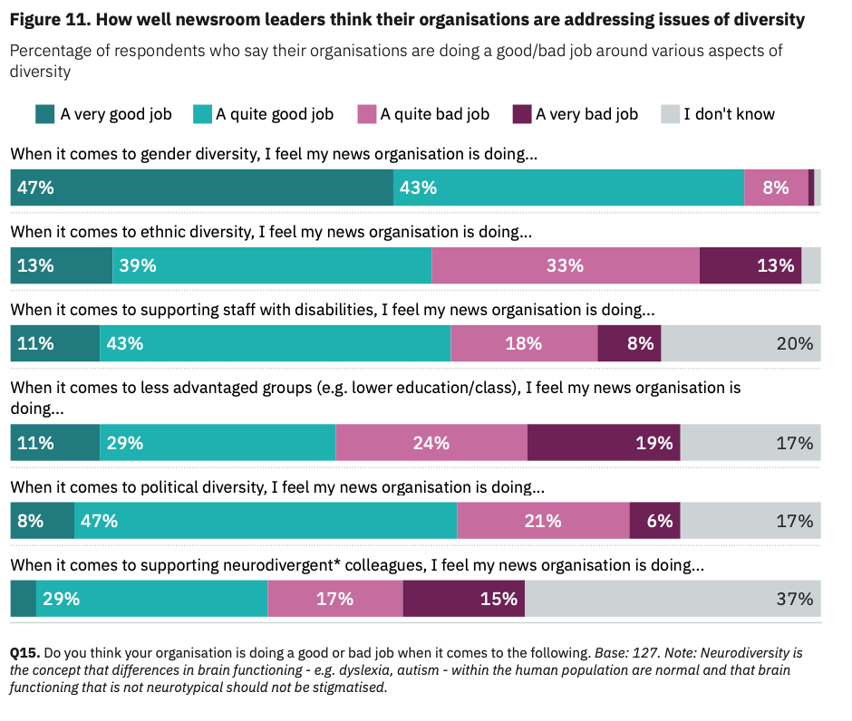 What does a job offer that self-employment does not?